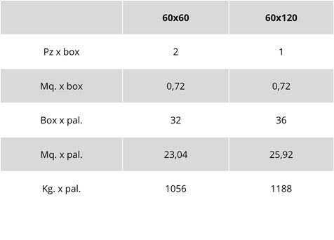 Weight and packaging table for Grèstone range Grey outdoor tiles